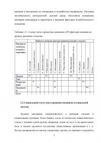 Социальный статус потребителей как фактор комплекса маркетинговых решений Образец 40486