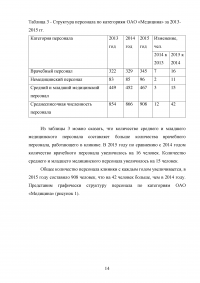 Разработка модели компетенций для медицинской сестры в косметологии Образец 41137