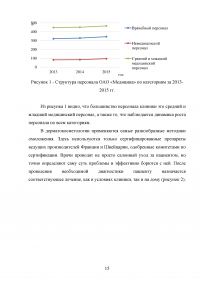 Разработка модели компетенций для медицинской сестры в косметологии Образец 41138