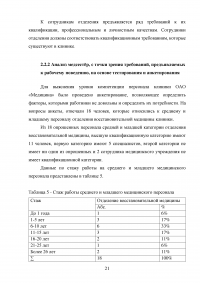 Разработка модели компетенций для медицинской сестры в косметологии Образец 41144