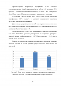 Разработка модели компетенций для медицинской сестры в косметологии Образец 41145