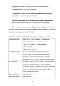 Разработка модели компетенций для медицинской сестры в косметологии Образец 41149