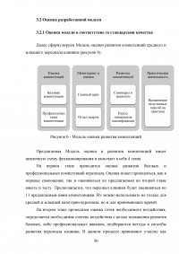 Разработка модели компетенций для медицинской сестры в косметологии Образец 41153