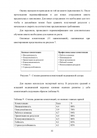 Разработка модели компетенций для медицинской сестры в косметологии Образец 41155