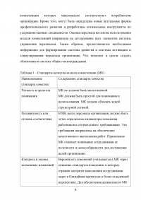 Разработка модели компетенций для медицинской сестры в косметологии Образец 41129