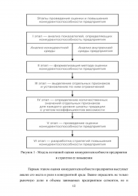 Анализ конкурентоспособности предприятия Образец 42043