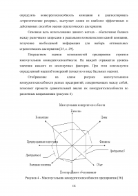 Анализ конкурентоспособности предприятия Образец 42047