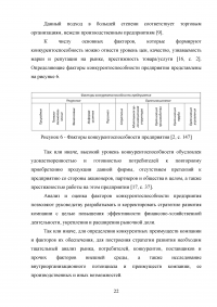 Анализ конкурентоспособности предприятия Образец 42053