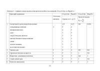 Анализ конкурентоспособности предприятия Образец 42074