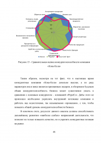 Анализ конкурентоспособности предприятия Образец 42077