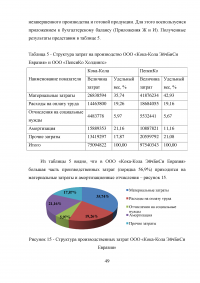 Анализ конкурентоспособности предприятия Образец 42080