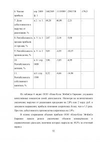 Анализ конкурентоспособности предприятия Образец 42083