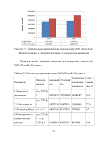 Анализ конкурентоспособности предприятия Образец 42085