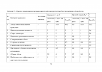 Анализ конкурентоспособности предприятия Образец 42103