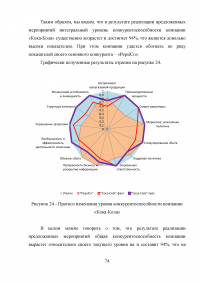 Анализ конкурентоспособности предприятия Образец 42105