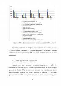 Анализ хозяйственной деятельности предприятий гостиничного и туристического бизнеса Образец 41024