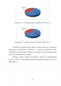 Анализ хозяйственной деятельности предприятий гостиничного и туристического бизнеса Образец 41030