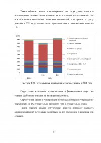 Анализ хозяйственной деятельности предприятий гостиничного и туристического бизнеса Образец 41037