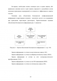 Методологические основы обеспечения защиты информации выделенного помещения: анализ ценности защищаемой информации Образец 42826