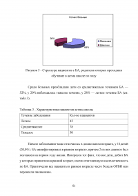 Роль медсестры в оказании помощи и обеспечении качества жизни детям с бронхиальной астмой Образец 42687