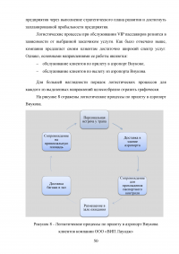 Совершенствование системы обслуживания VIP пассажиров в аэропорту «Внуково» Образец 43135