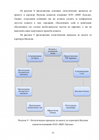 Совершенствование системы обслуживания VIP пассажиров в аэропорту «Внуково» Образец 43136