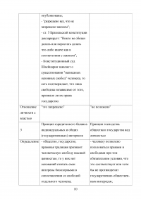 Основы конституционно-правового статуса личности в зарубежных странах Образец 43420