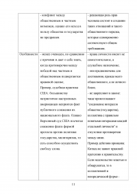 Основы конституционно-правового статуса личности в зарубежных странах Образец 43421