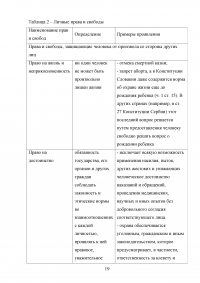 Основы конституционно-правового статуса личности в зарубежных странах Образец 43429