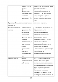 Основы конституционно-правового статуса личности в зарубежных странах Образец 43431