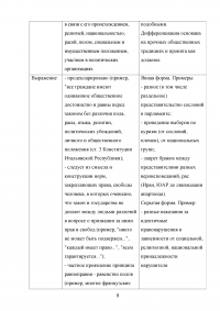 Основы конституционно-правового статуса личности в зарубежных странах Образец 43418