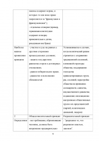 Основы конституционно-правового статуса личности в зарубежных странах Образец 43419