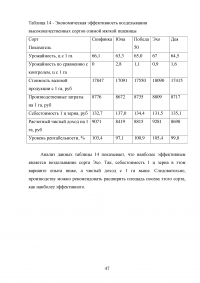 Озимая пшеница Образец 43400