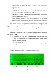 Разработка программного обеспечения для автоматизированных систем управления технологическими процессами канализационной насосной станции Образец 42318