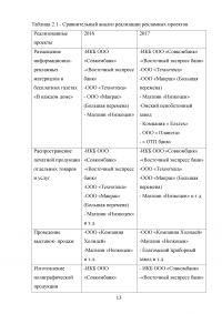 Анализ и управление бизнес-процессами предприятия Образец 42866