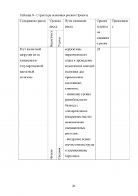 Управление проектами Образец 43181