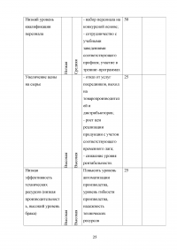 Управление проектами Образец 43182