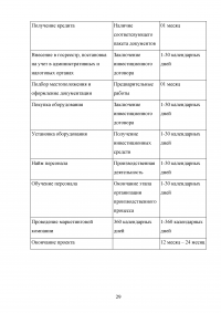 Управление проектами Образец 43186