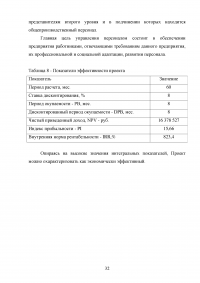 Управление проектами Образец 43189