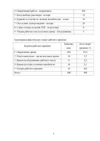 Основы экономики / Модуль 2, 3 задания: Физиологичесаяк граница разделения труда; Средняя численность работников; Фактические затраты времени. Образец 42717