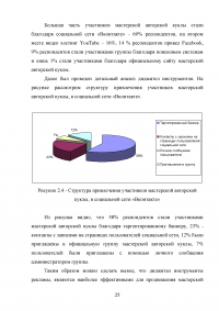 Разработка программы продвижения тематического канала на YouTube Образец 45440