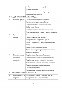 Анализ и целесообразность ребрендинга компании Образец 44215