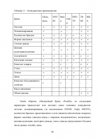 Анализ и целесообразность ребрендинга компании Образец 44282