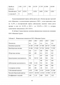 Анализ и целесообразность ребрендинга компании Образец 44261