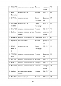 Анализ и целесообразность ребрендинга компании Образец 44300