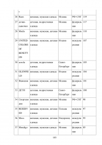 Анализ и целесообразность ребрендинга компании Образец 44301