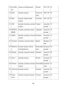 Анализ и целесообразность ребрендинга компании Образец 44302