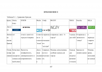 Анализ и целесообразность ребрендинга компании Образец 44305