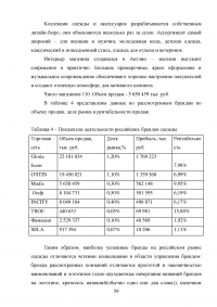 Анализ и целесообразность ребрендинга компании Образец 44257