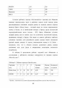 Анализ и целесообразность ребрендинга компании Образец 44266